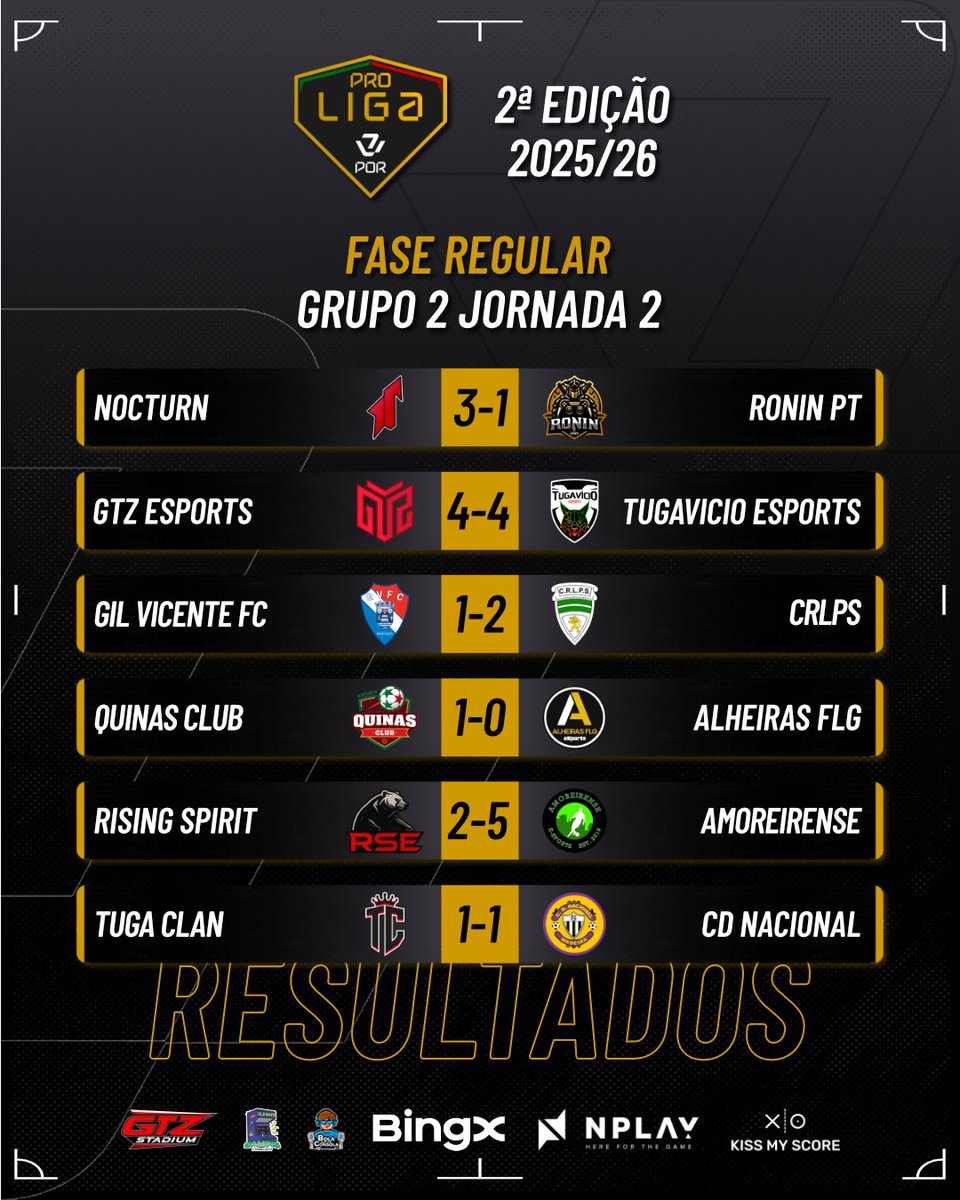 VPLlPortugal's tweet photo. Resultados das jornadas 2 e 3 da semana passada 🔥
Esta semana promete ser novamente quentinha fica atento para acompanhares tudo
#vplportugal #vplglobal #vplproliga #proclubs #eafc26 https://t.co/QAWir2zCtp