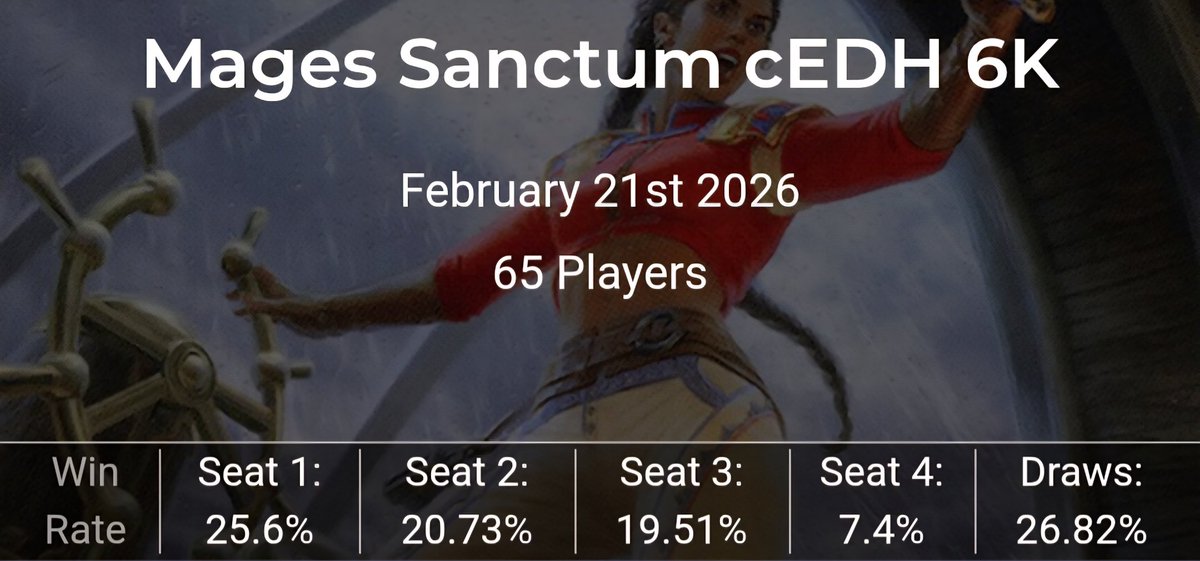 The Lemora Monster tweet media