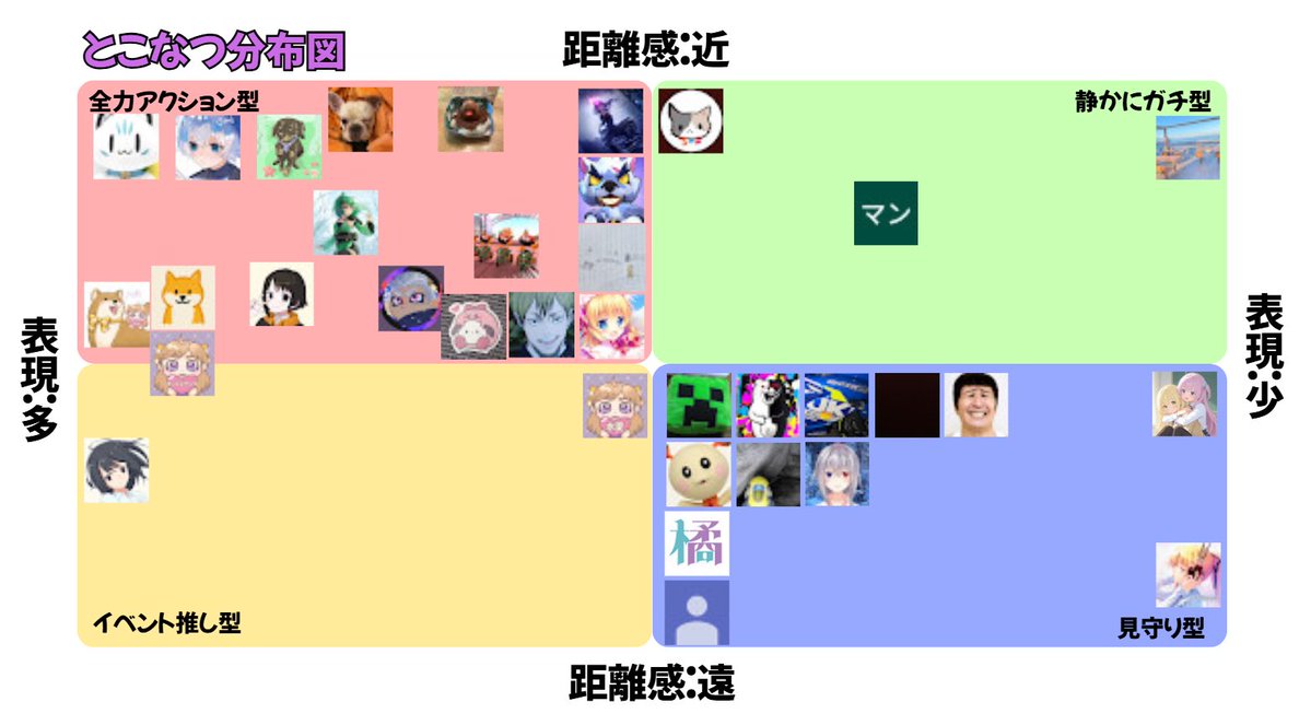 たくさんの方に見に来ていただいて嬉しかったです💖 そんなことより