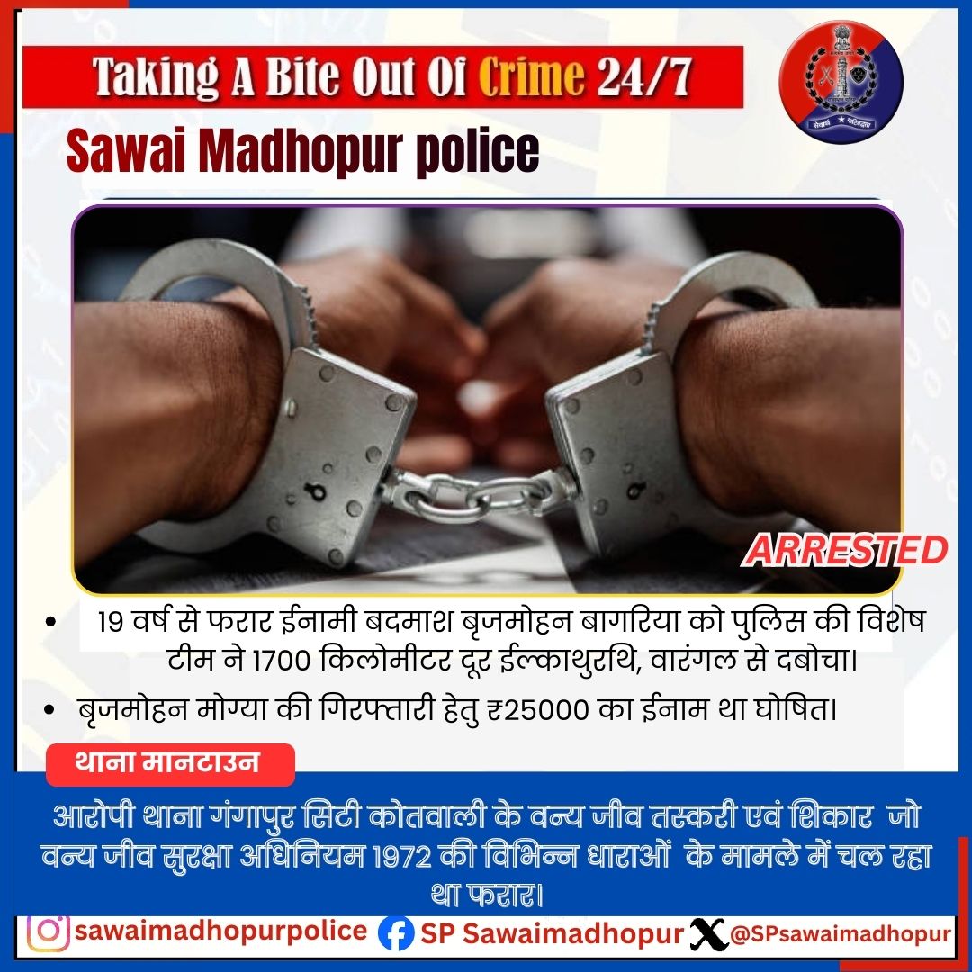SPsawaimadhopur's tweet photo. सवाई माधोपुर पुलिस का चला अपराधियों पर प्रहार।

पुलिस थाना मानटाउन द्वारा पृथक- पृथक कार्रवाई कर ₹10000 व ₹25000 के दो ईनामी बदमाश गिरफ्तार।

#sawaimadhopurpolice 
#highlight 
#Goodworkpolice 
@dmsawaimadhopur @IgpBharatpur @PoliceRajasthan https://t.co/LIlRxu9FKl