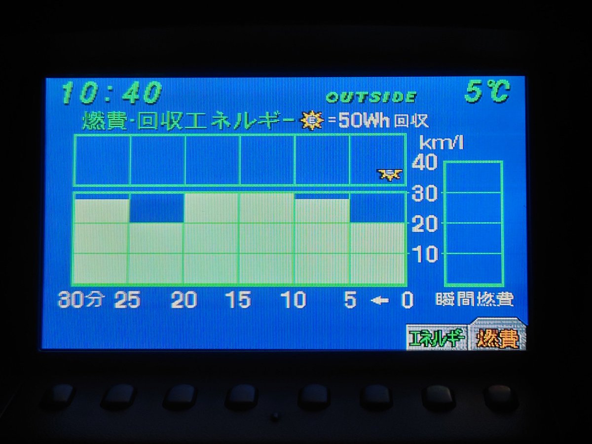 今日もいつも通りサードカーの充電ドライブへ行って来ました 嘘つき