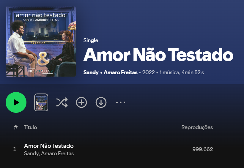 falandodasandy's tweet photo. Quase 1 milhão... bora gente! 
https://t.co/kSa4hYUvld https://t.co/Rp3W06lHiS