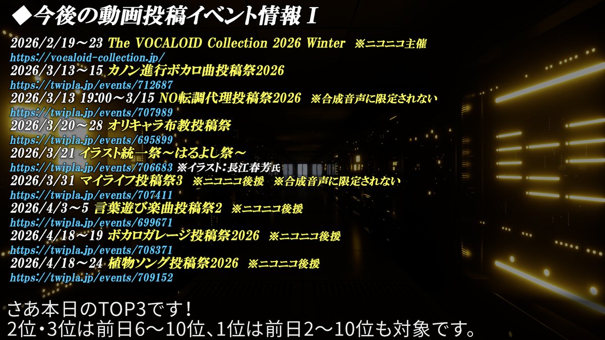 LUKANAN_P's tweet photo. ボカコレが終わってもボカ��投稿祭はたくさんあるよ！

3/13～ カノン進行ボカロ曲投稿祭2026
https://t.co/vQiyf5aT75
3/13 19:00～ NO転調代理投稿祭2026
https://t.co/XdUYVJa3t6
3/20～ オリキャラ布教投稿祭
https://t.co/geWbp7BIzm
3/21 イラスト統一祭～はるよし祭～
https://t.co/m457ri3gBV https://t.co/KUJCe1r5wa