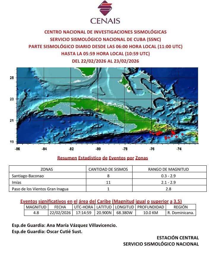 Terremotos registrados en Cuba y sus alrededores por el Servicio Sismológico Nacional, desde las 6:00 am del día 22 de Febrero de 2026 hasta las 5:59 am del día 23 de Febrero de 2026.