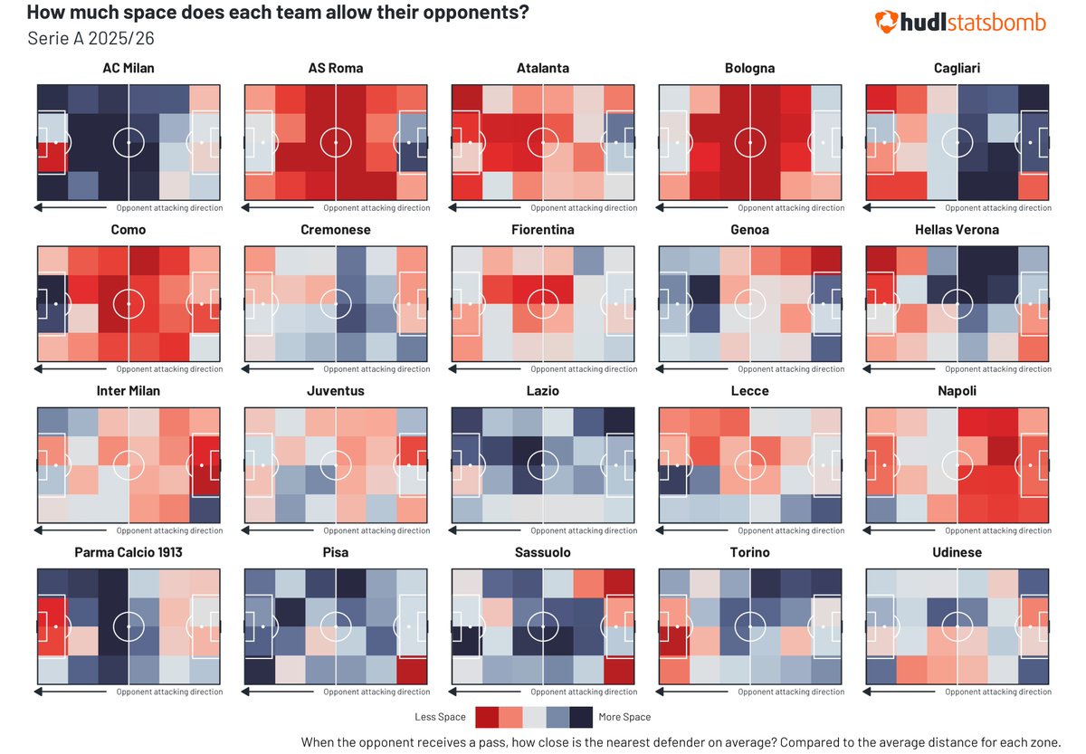 Hudl Statsbomb tweet media