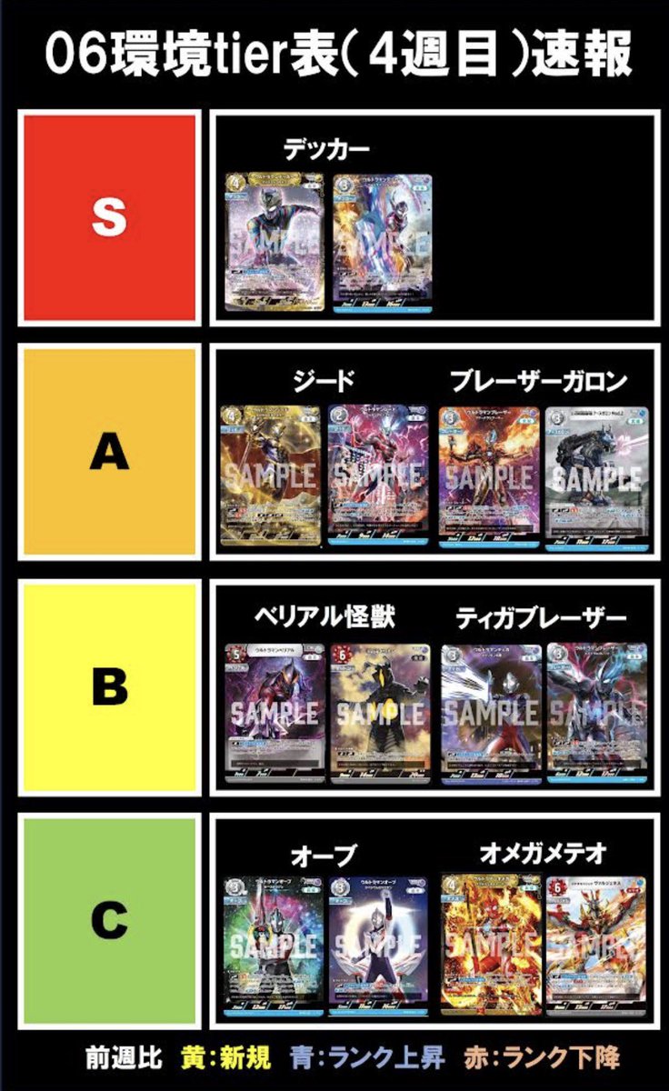 【非公式】UCG大会データ集計 tweet media