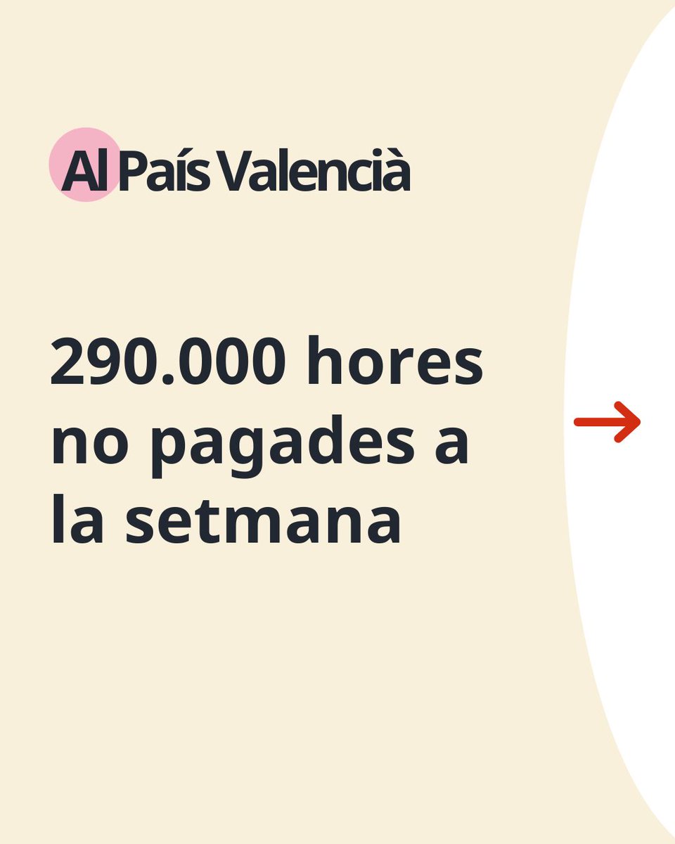 💭⏰ T'has adonat que estàs regalant el teu temps?  📊 Al País Valencià es fan (però no es paguen) 290.000 hores + cada setmana!