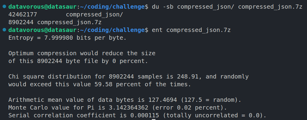 datavorous tweet media