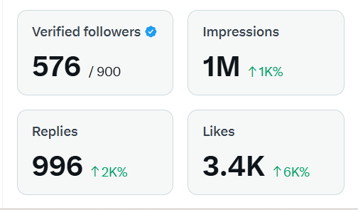 ( 𝐒𝐡𝐚𝐫𝐞 𝐖𝐢𝐭𝐡 𝐋𝐨𝐯𝐞 💌)

halo halo aku happy banget dan sedikit terharu karena bisa capai 500 folls cenblu dan 1M impresi pertama aku omg 💙

makasih banget ya buat kalian semua yang udah yakinin aku bisa sampai sini, dukungan kalian bener-bener berarti ✨

buat