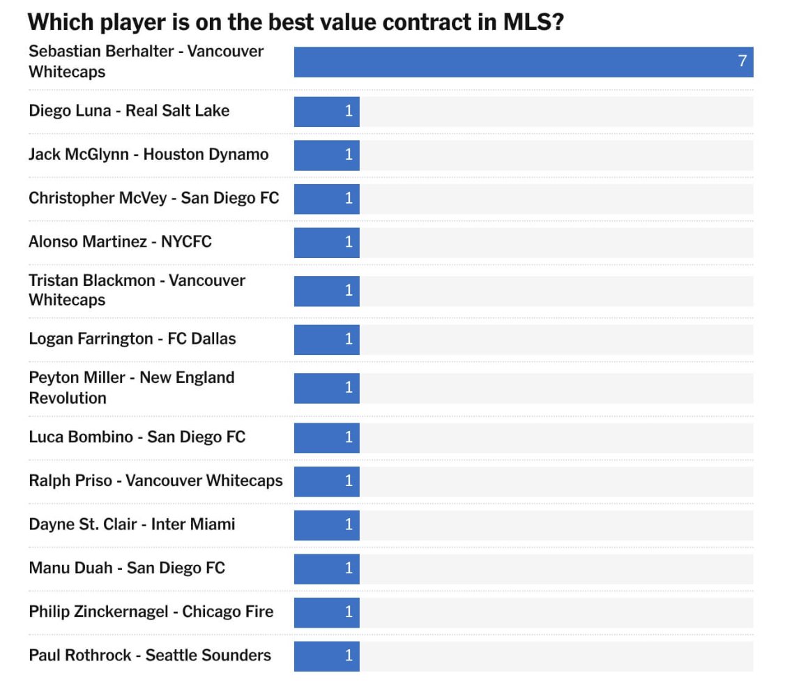 Paul Tenorio tweet media