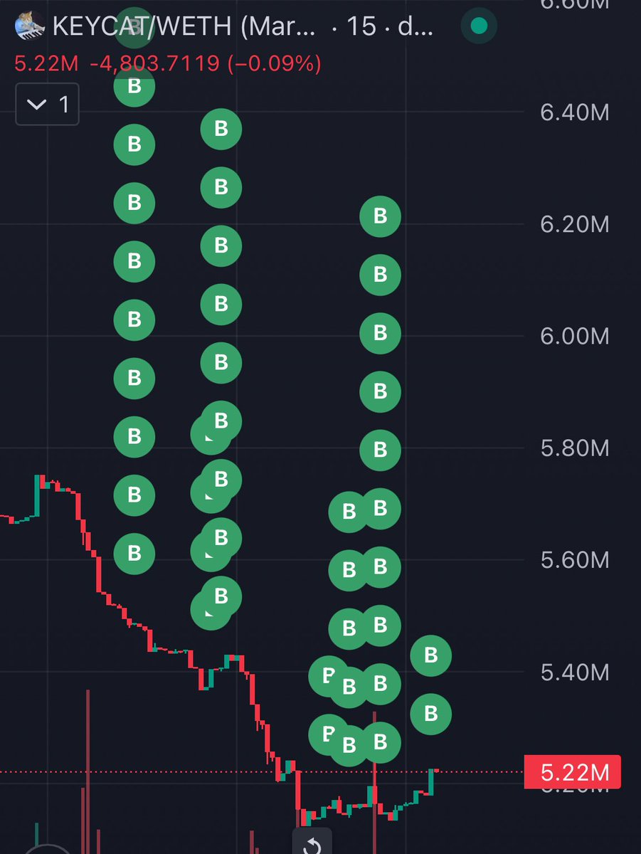 Keeping Fatso Tapping 

$KEYCAT