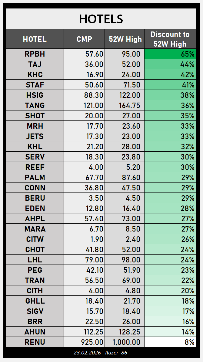 Consumer Services 👊
<a href="/BuhardeenImtiaz/">Imtiaz Buhardeen</a> <a href="/Channa_Amare/">Channa Amaratunga</a> <a href="/CSEequity/">Dimuthu Senevirathne</a> <a href="/danukalive/">Danuka Peiris (DP)</a> <a href="/DrBukkabwoi/">Dr.Amila Fernando🪬</a> <a href="/FI_Srilanka/">Fundamental Investor 🇱🇰</a> <a href="/MarketNewsLK/">Market News🇱🇰</a> <a href="/RealBBR_Mindset/">𝐁𝐁𝐑</a> <a href="/saliya_g/">Saliya Gamagedera</a> <a href="/Sampaththi55274/">Sampath Thiranagama</a> <a href="/SoftlogicStock1/">Softlogic Stockbrokers</a> <a href="/scsecurities_sl/">SC Securities</a> <a href="/SLWiseInvestor/">The Wise Investor</a> <a href="/CSEPrime/">CSE Prime</a> <a href="/new2cse/">new2cse</a> <a href="/CSEStock_Guru/">Stock GURU</a>