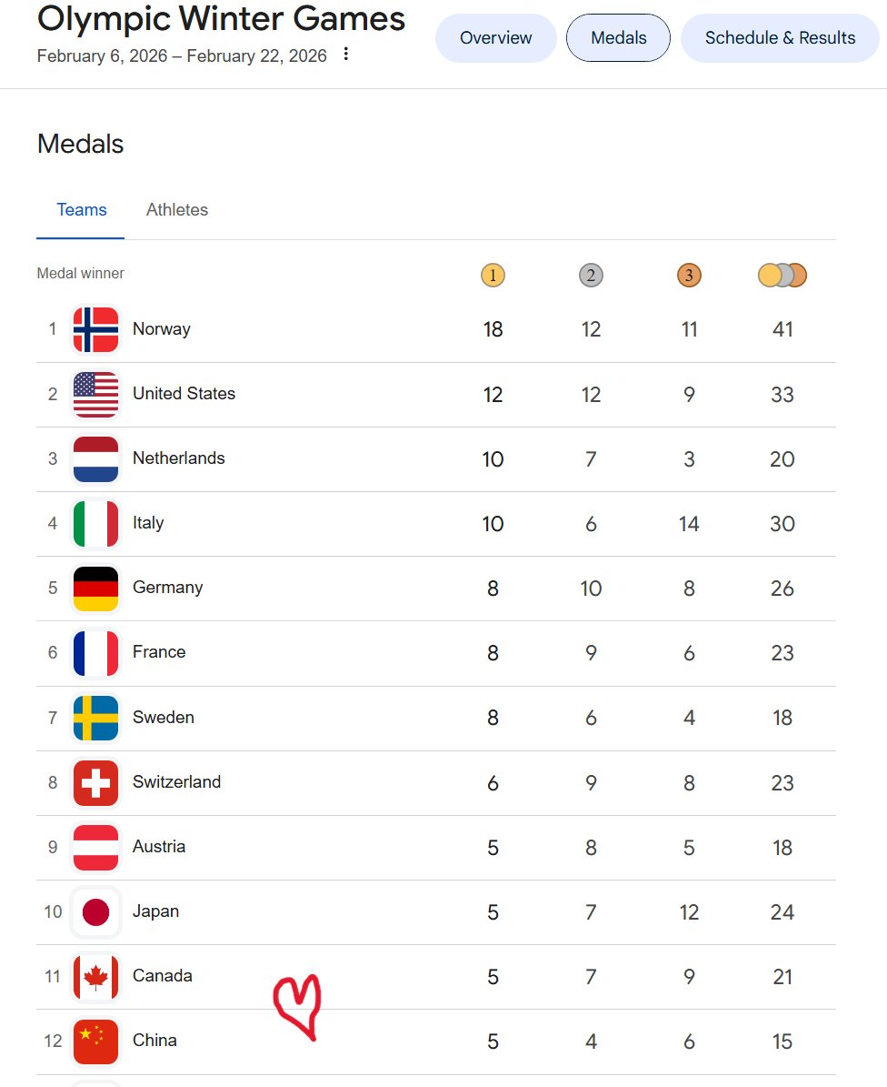 Hey, Canada, ignore those American bullies, we'll keep you company.
🇨🇳💌🇨🇦