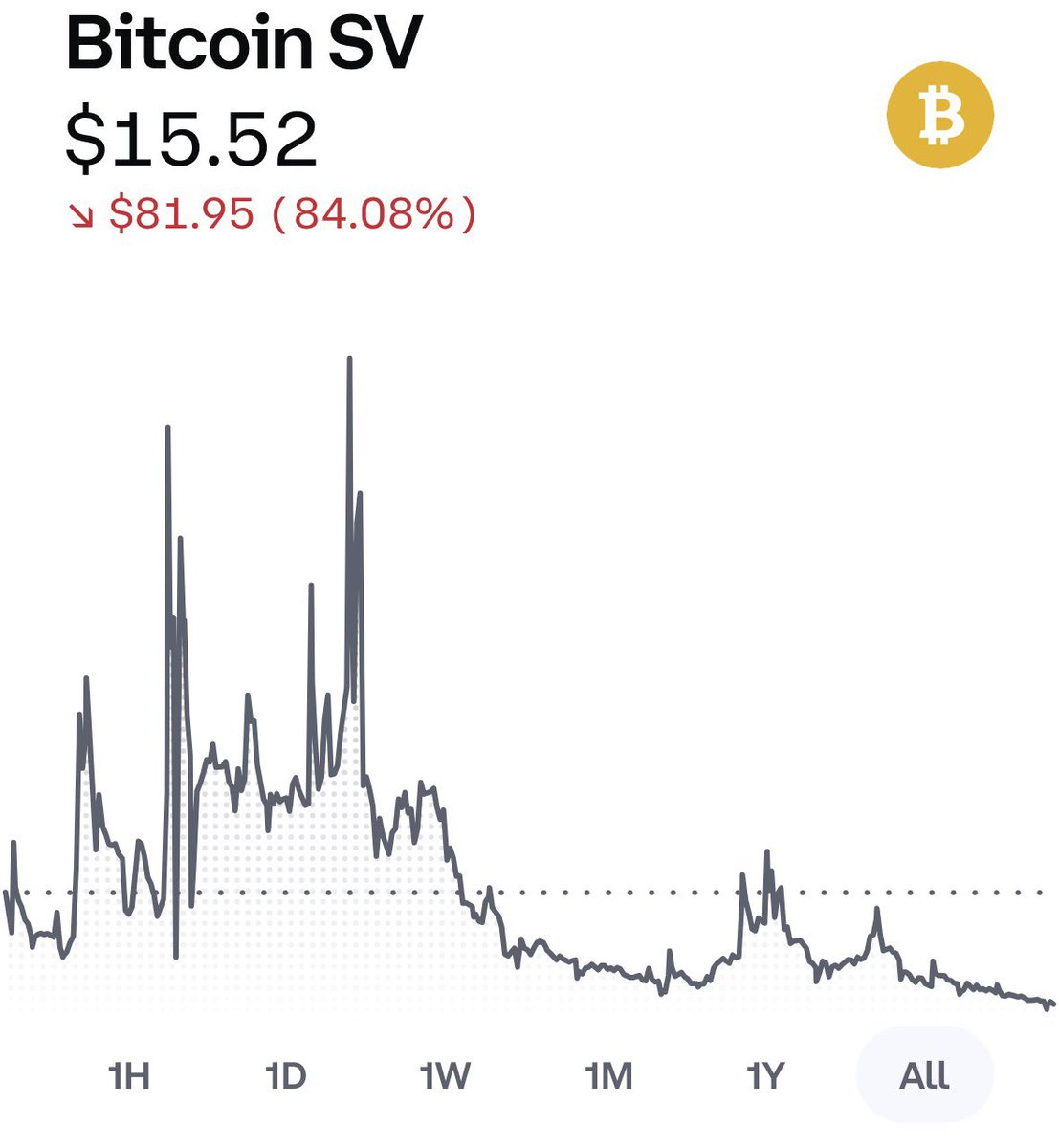 Bitcoin SV & Pixelcoin Developer tweet media