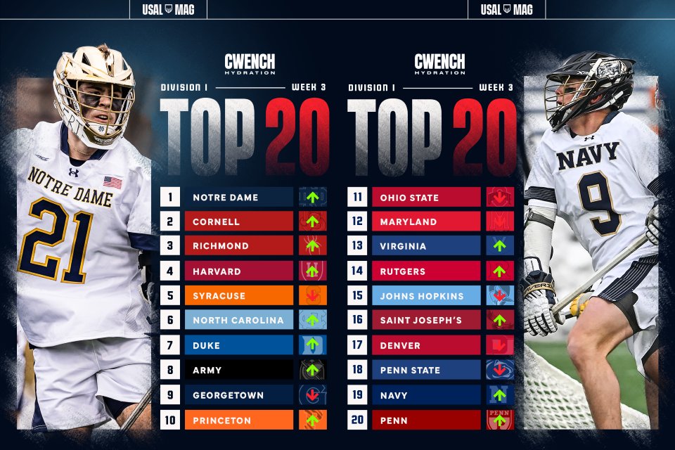 USA Lacrosse Magazine tweet media