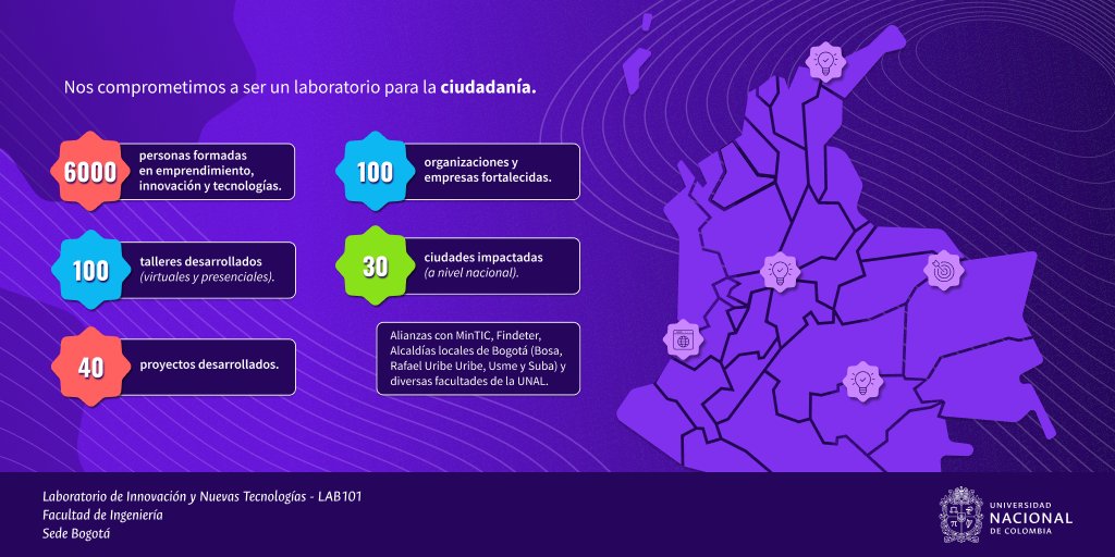 LAB101 UNAL - Innovación pública y govtech tweet media