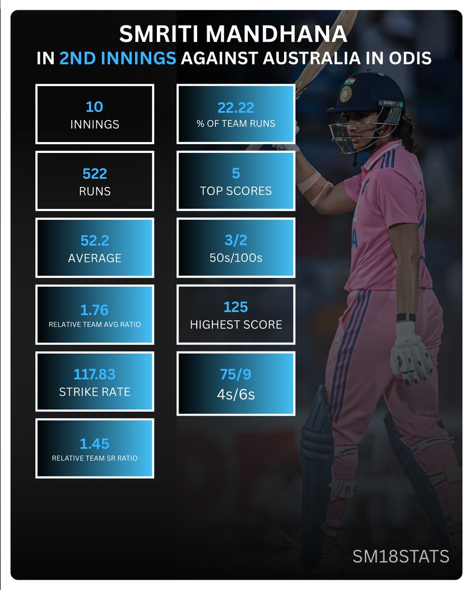 SM18stats's tweet photo. Chasing Queen 👑 with illegal numbers against the greatest team 🥵🛐 https://t.co/JYVOGPGdb3