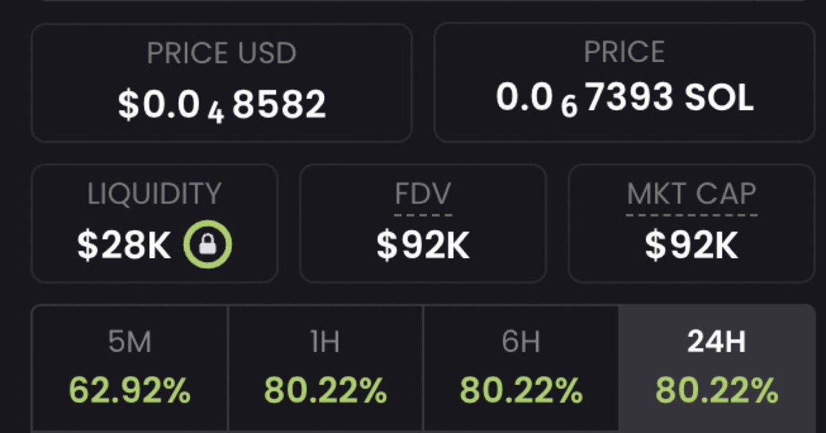 I begged u to buy $punch - it did 236x
I begged u to buy $Whitewhale - it did 181x..
I begged u to buy $Penguin - it did 94x
I begged u to buy $LOBSTAR- it did 700x

This is low-cap meme. Buying and holding for 10-500x

Currently trading ~ 190k mcap

Will send the CA to those who