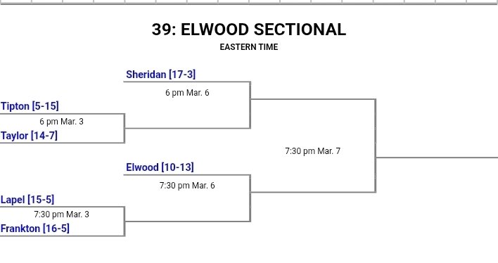 BlackhawkBasketball tweet media