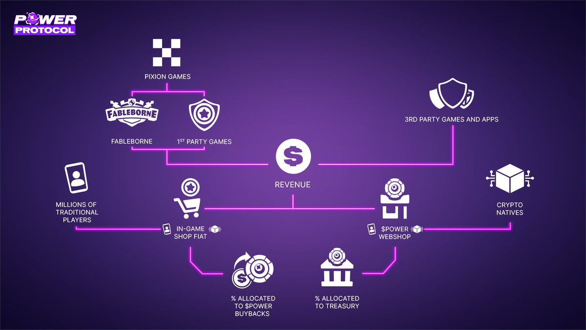 Power Protocol tweet media