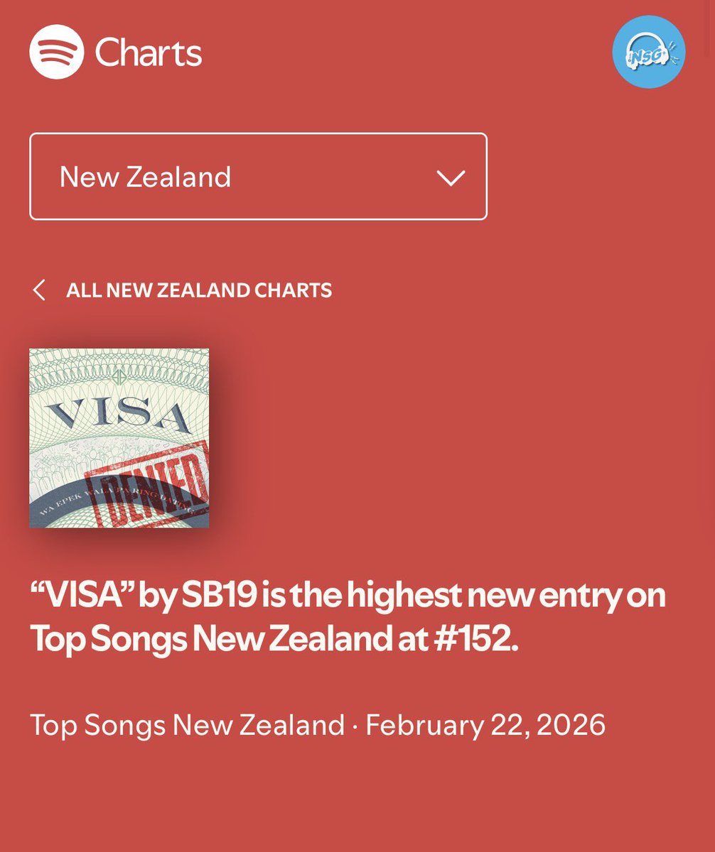 <a href="/SB19Official/">SB19 Official</a>  ‘VISA’ is the highest new entry on Top Songs New Zealand at #152 with 8,883 streams. 🇳🇿🔥