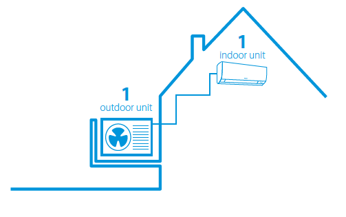 Loop Air Conditioning tweet media