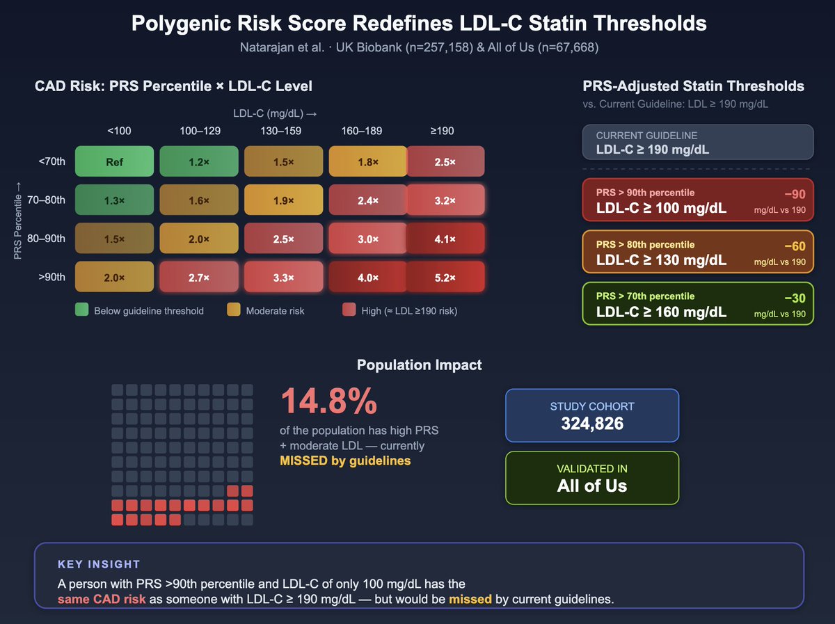 GenomicMD tweet media