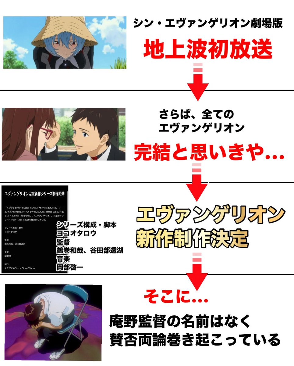 エヴァンゲリオン新作騒動