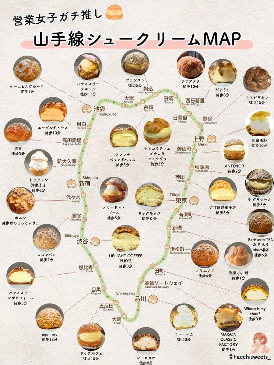TheTokyoAxis's tweet image. Do you like cream puffs? There are tons of cream puffs on the Yamanote Line that you’ll totally get hooked on. The journey to find the best one is guaranteed to skyrocket your life’s happiness level. #creampuff #yamanote #シュークリーム　#山手線