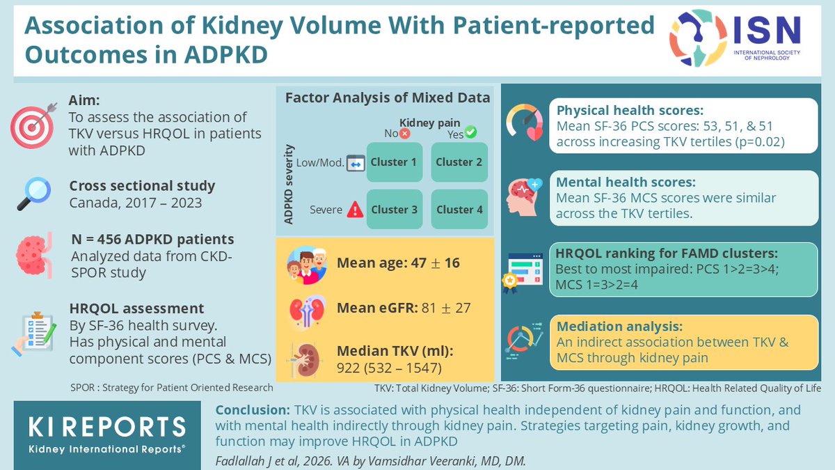 KIReports's tweet image. Association of #Kidney #Volume with Patient-Reported Outcomes in #ADPKD

#VisualAbstract by @VamsidharV17

kireports.org/article/S2468-…