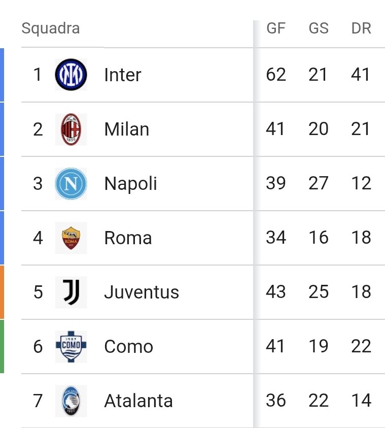 Duca Andrea tweet media