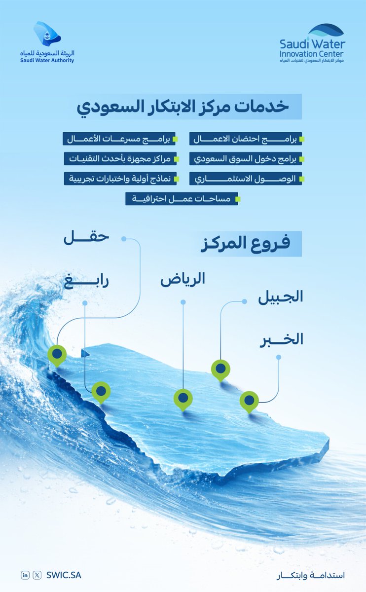 مركز الابتكار السعودي لتقنيات المياه tweet media