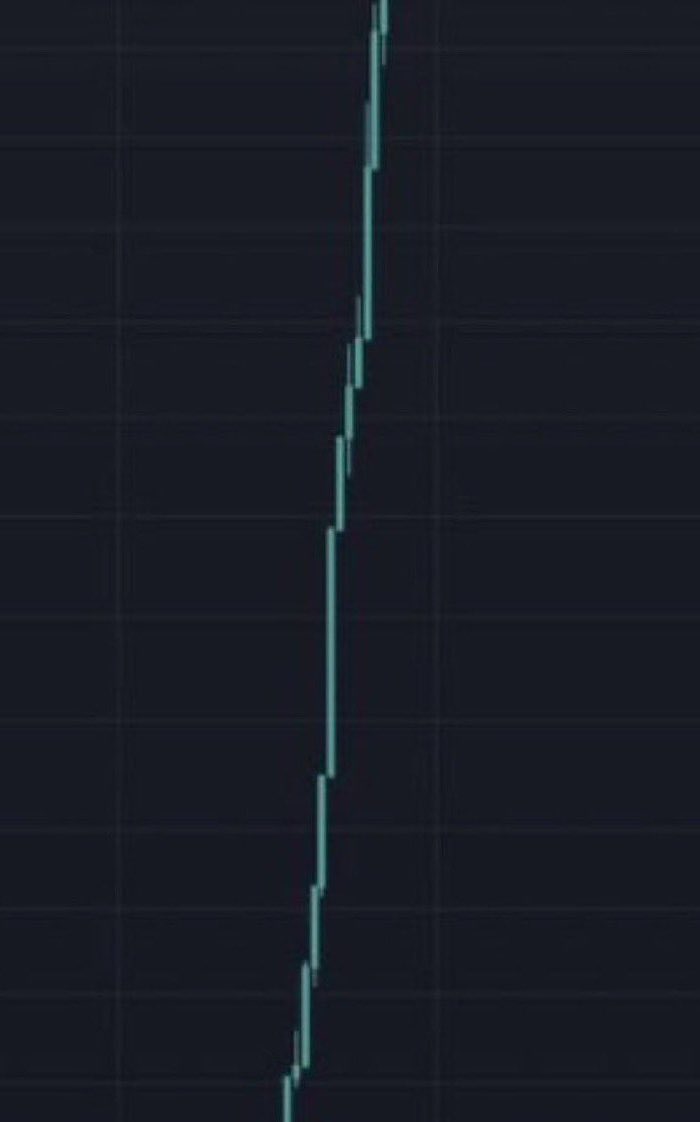 CryptoThro's tweet photo. Which #altcoin is this??

Everyone is screaming alt season I want to buy something 

Whats it?? https://t.co/t4VIVQF76s