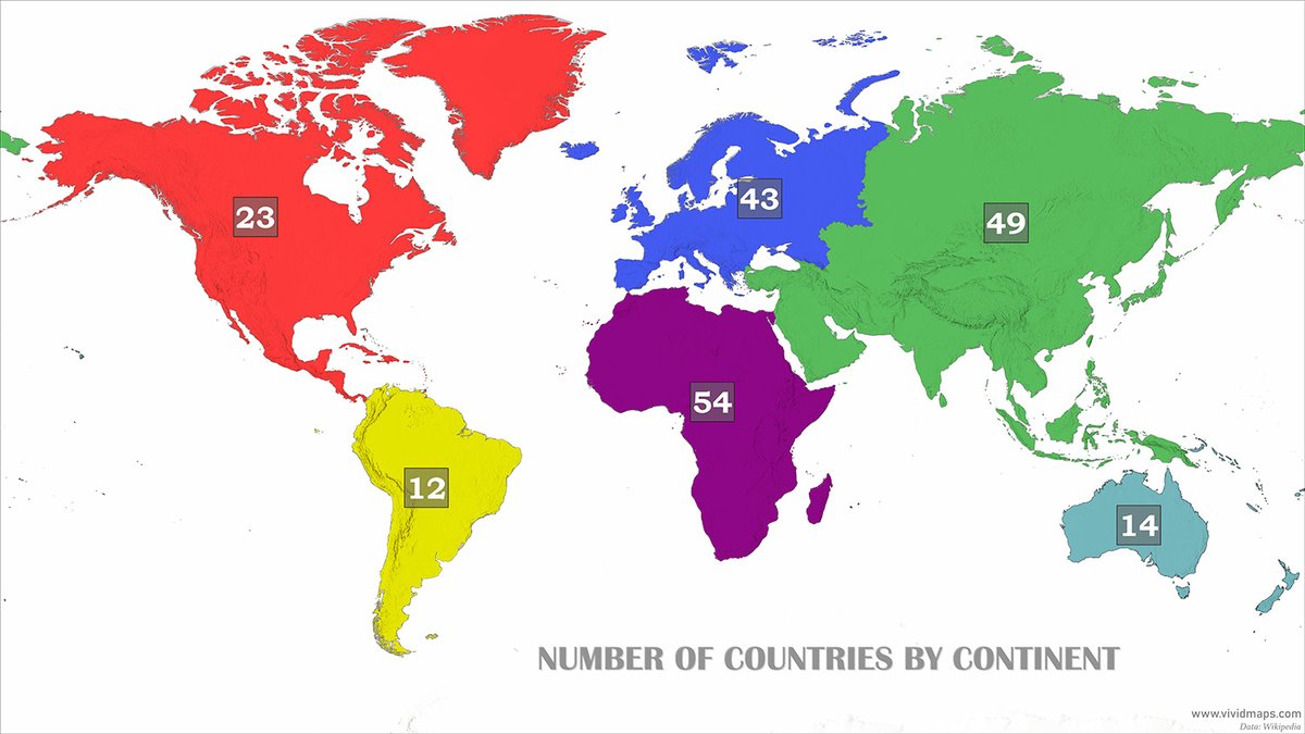 VividMaps's tweet image. 195 countries, very unevenly spread across continents. Africa: 54. Europe: 43 in 10.5M km². South America, bigger than Europe: 12.
vividmaps.com/countries-by-c…

#geography