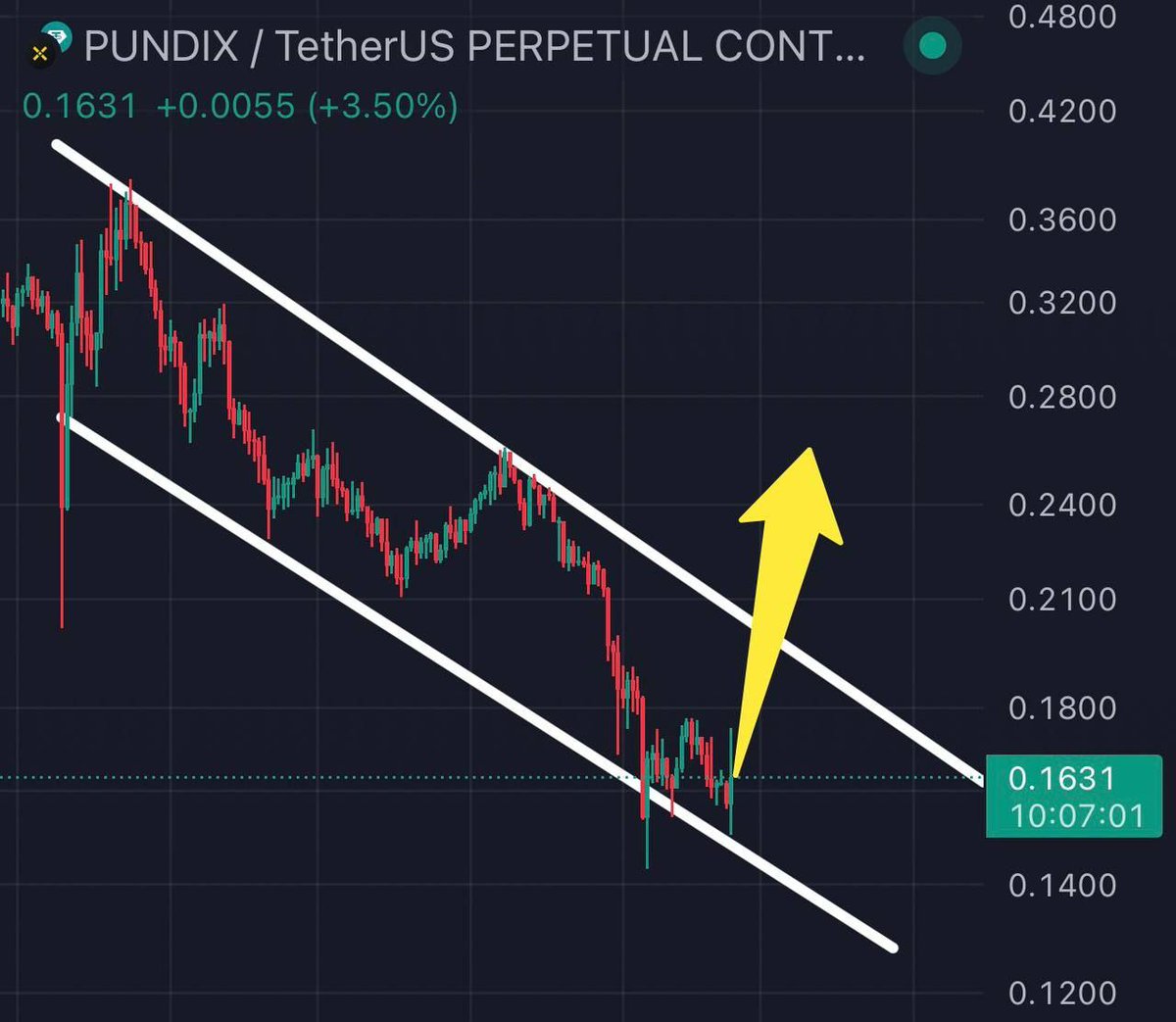 BinancesignaIs's tweet photo. https://t.co/kSfxKfGXKf

PUNDIXUSDT buy and hold big Move soon 🤑🚀 https://t.co/XHdmspSxGo