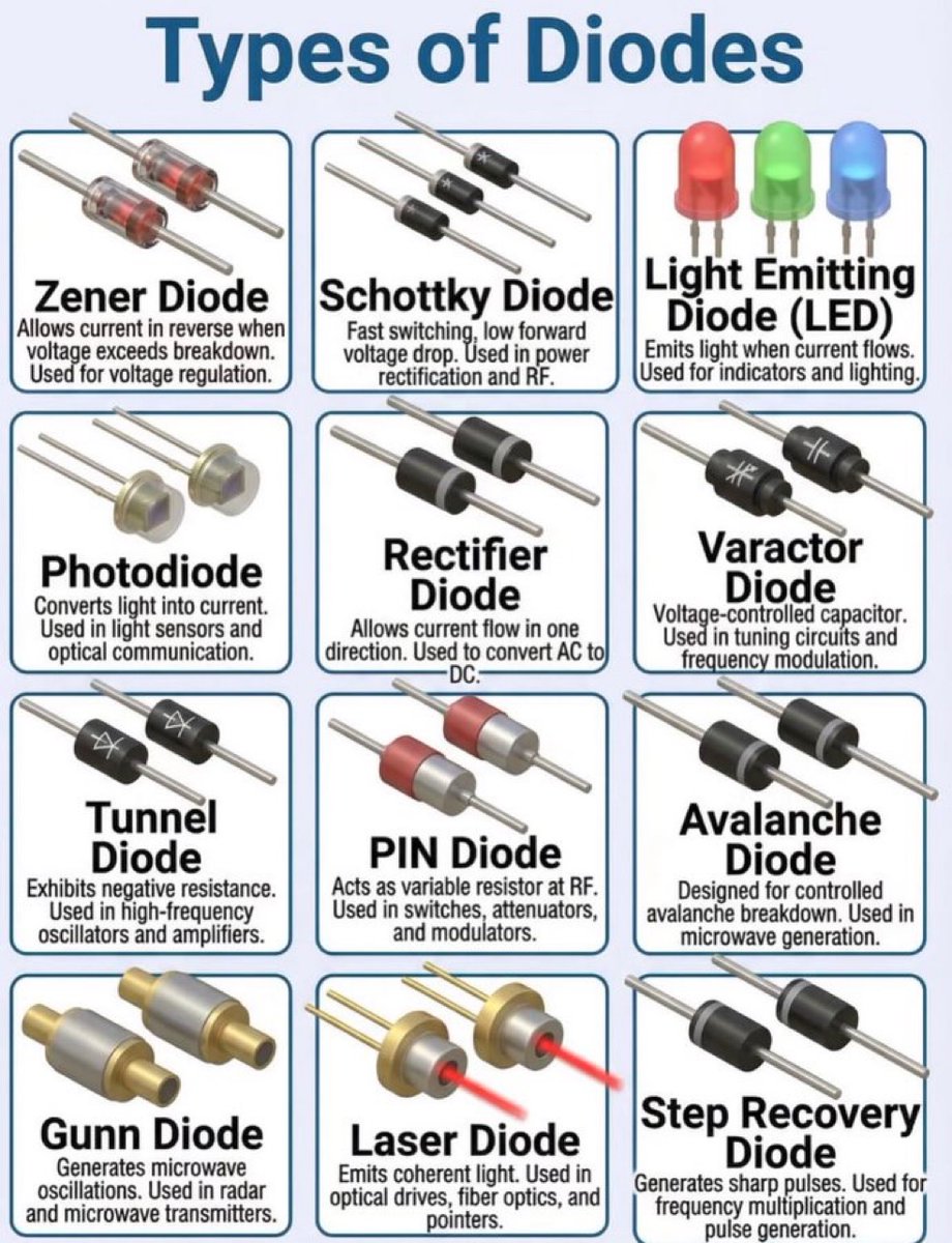 cqcqcqdx's tweet photo. Diode types: https://t.co/Ldl6XyJd78