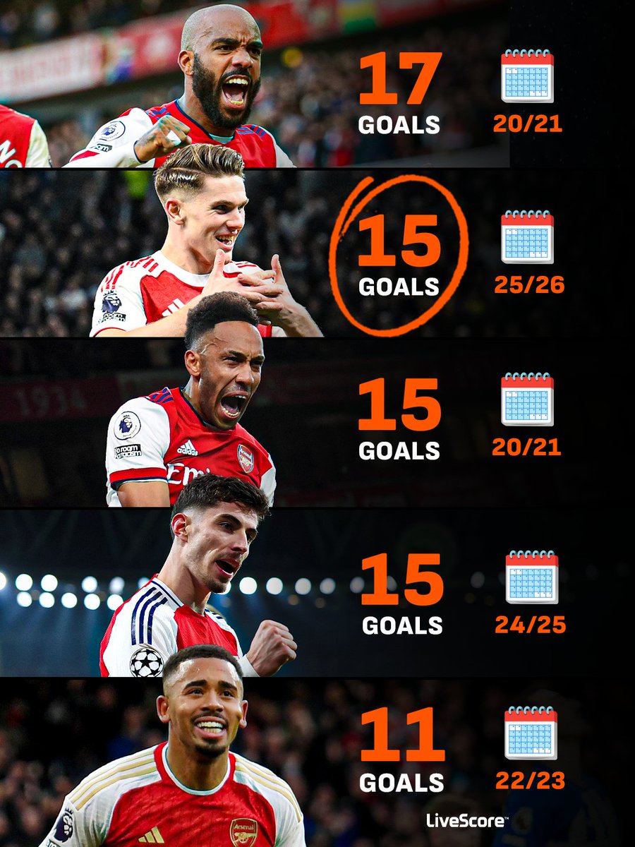 LiveScore tweet media