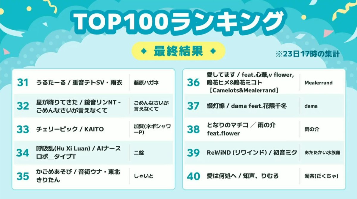 あたたかい水族館 tweet media