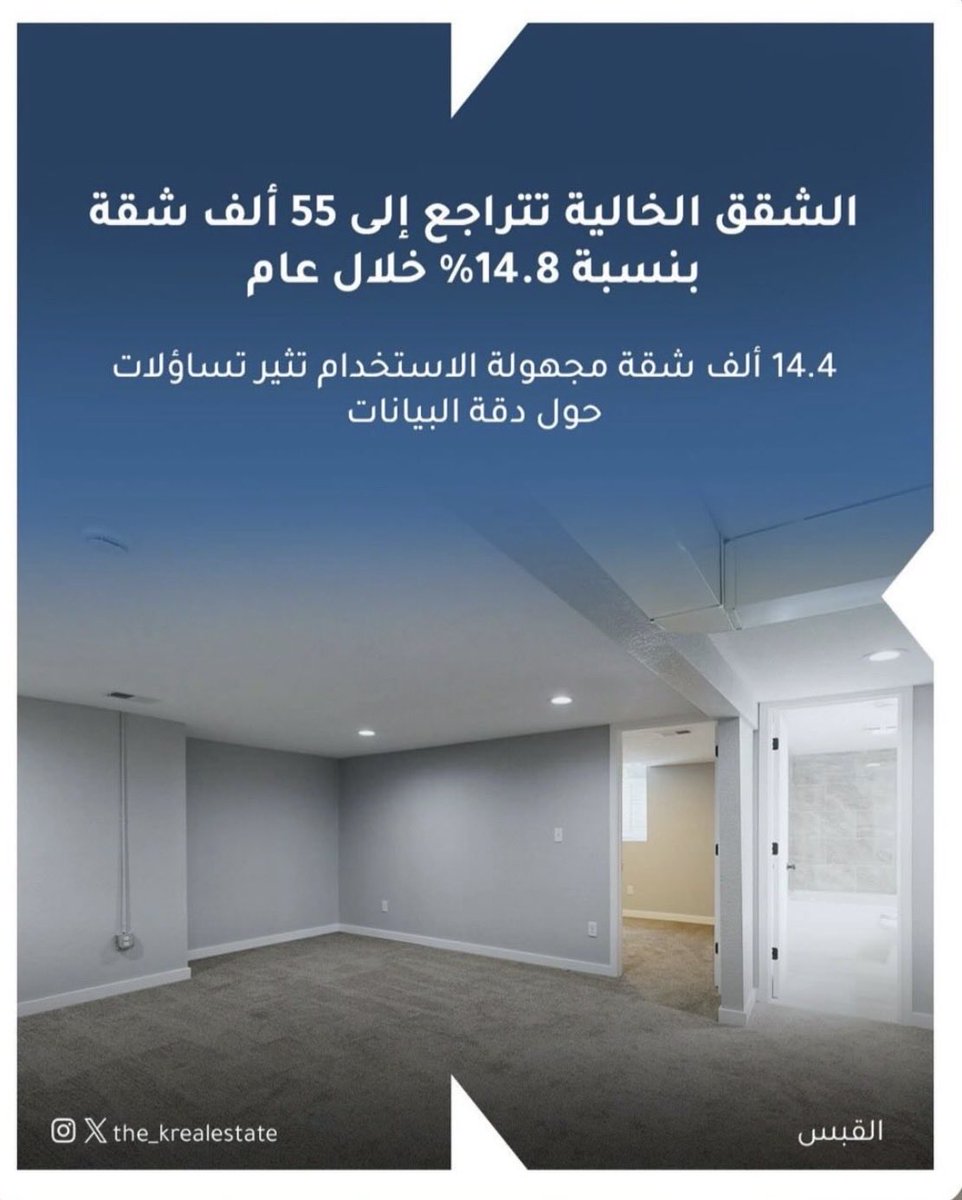 alabdeli_79's tweet photo. السكنية موقفه توزيع على المخطط من سنتين واخر  توزيع فعلي ١١٦ قسيمة في جابر الاحمد من ٤ سنوات  واعداد الطلبات الاسكانية كل يوم تزداد ..
والسكنية مانسمع منها غير تصاريح راح نسوي وراح نعمل فقط https://t.co/O6X7uMvS5x