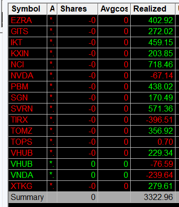 CharlieDLVega's tweet photo. Día MUY sencillo, con poca liquidez, pero suficiente para hacer #Cash 💰💸💹
+3.300$
🔺Seguimos en un mercado donde falta la Supernova, tranquil@s, llegará 💚
🔺 Cuando el mercado está seco, #Subbies al poder 💊💊💊💊
🔺 Easy money EN $svrn, Avisando en directo que acabaría RED GAP ❤️🔥
🔺 EVENTO #BARCELONA DISPONIBLE! 60% AFORO COMPLETO A DOS MESES ‼️‼️
$EZRA $GITS $IKT $KXIN $NCI $NVDA $TIRX $SVRN $VHUB $VNDA $XTKG $TOMZ $TOPS