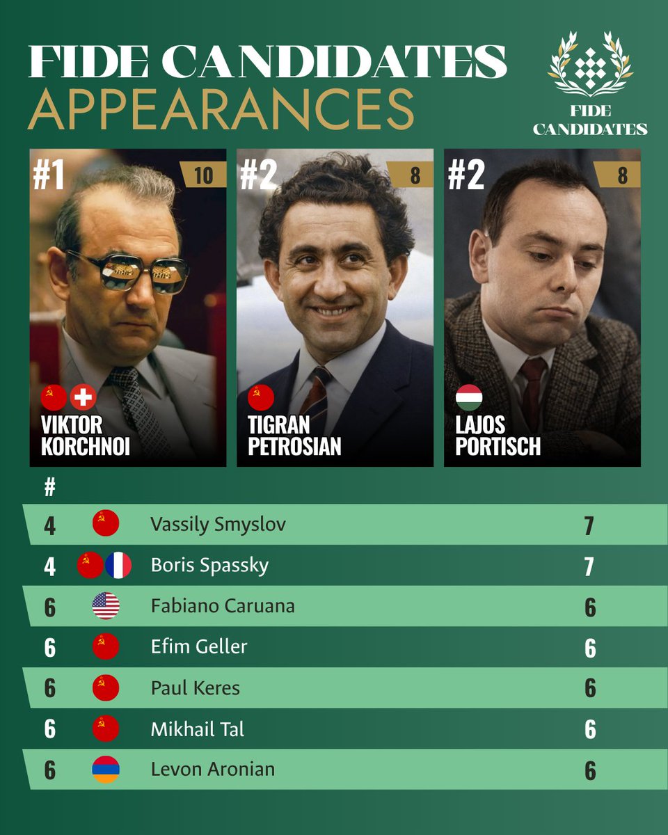 International Chess Federation tweet media