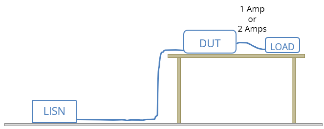 LearnEmc's tweet photo. EMC Question of the Week: If the current drawn from a DC-to-DC converter increases from 1 A to 2 A, the differential-mode conducted emissions will increase by approximately
a) 3 dB
b) 6 dB
c) between 0 and 6 dB
d) possibly less than 0 dB
Answer at https://t.co/T47iXeZnbN. https://t.co/milJ4CHH2t