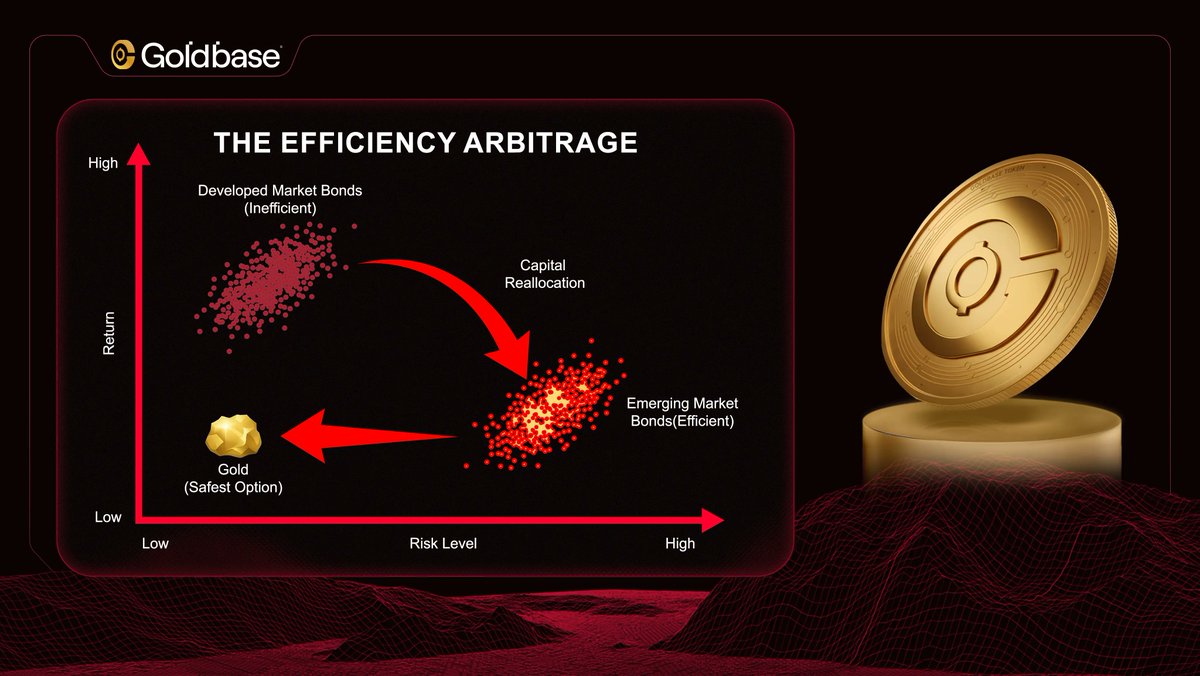 GoldBase tweet media