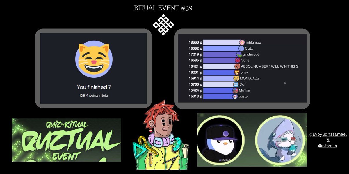 #39 MORE QUZTUAL EVENT Thanks for hosting!!! <a href="/Evoyudhasamael/">Evo Yudha Samael (❖,❖)</a> &amp; <a href="/nftzella/">ZELLA⨀</a> lesgooo join guys event Monday at 08.00 pm or 01.00 pm in UTC , lets have fun together <a href="/ritualnet/">Ritual</a> <a href="/Ritualist_Indo/">Ritual Indonesia</a> community and learn about ritual in Quiz !!!! Congrats for the winner <a href="/linhlambo/">Linhlambo (❖,❖)</a> !!!