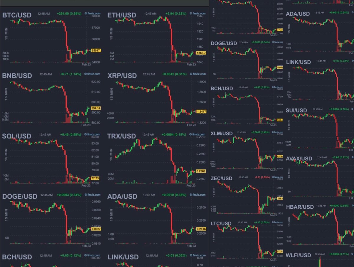 Good morning hodlers! 

Are you diversified?