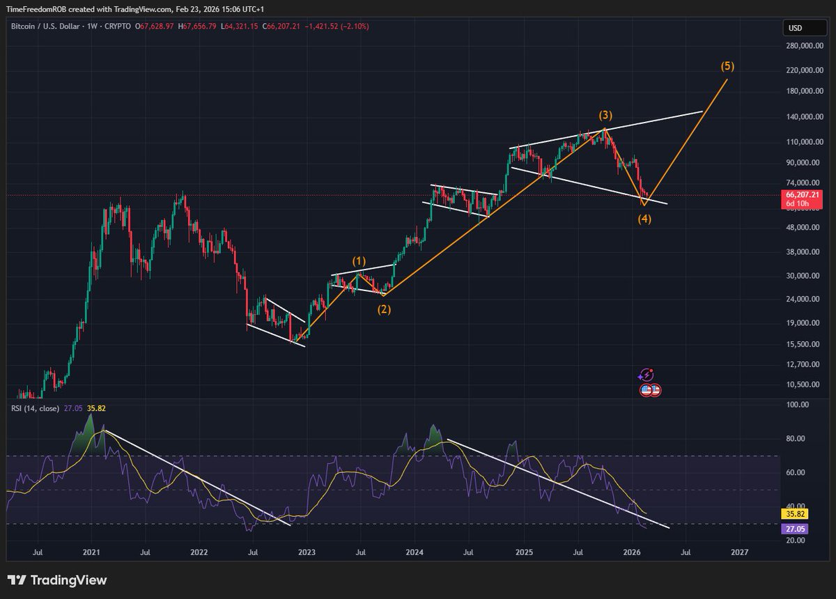 Time Freedom ®️0️⃣🅱️ ⚡ tweet media