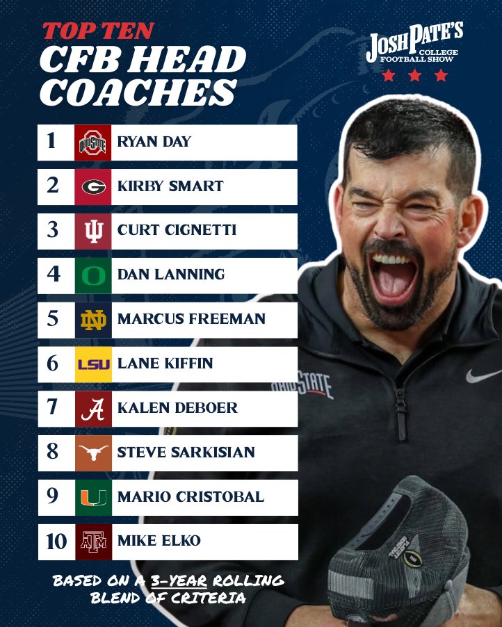 Josh Pate tweet media