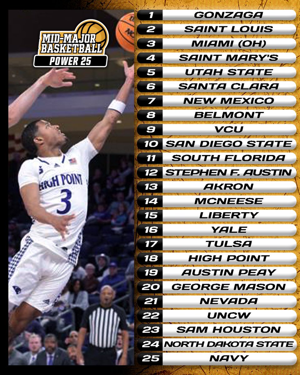 Mid-Major Basketball tweet media