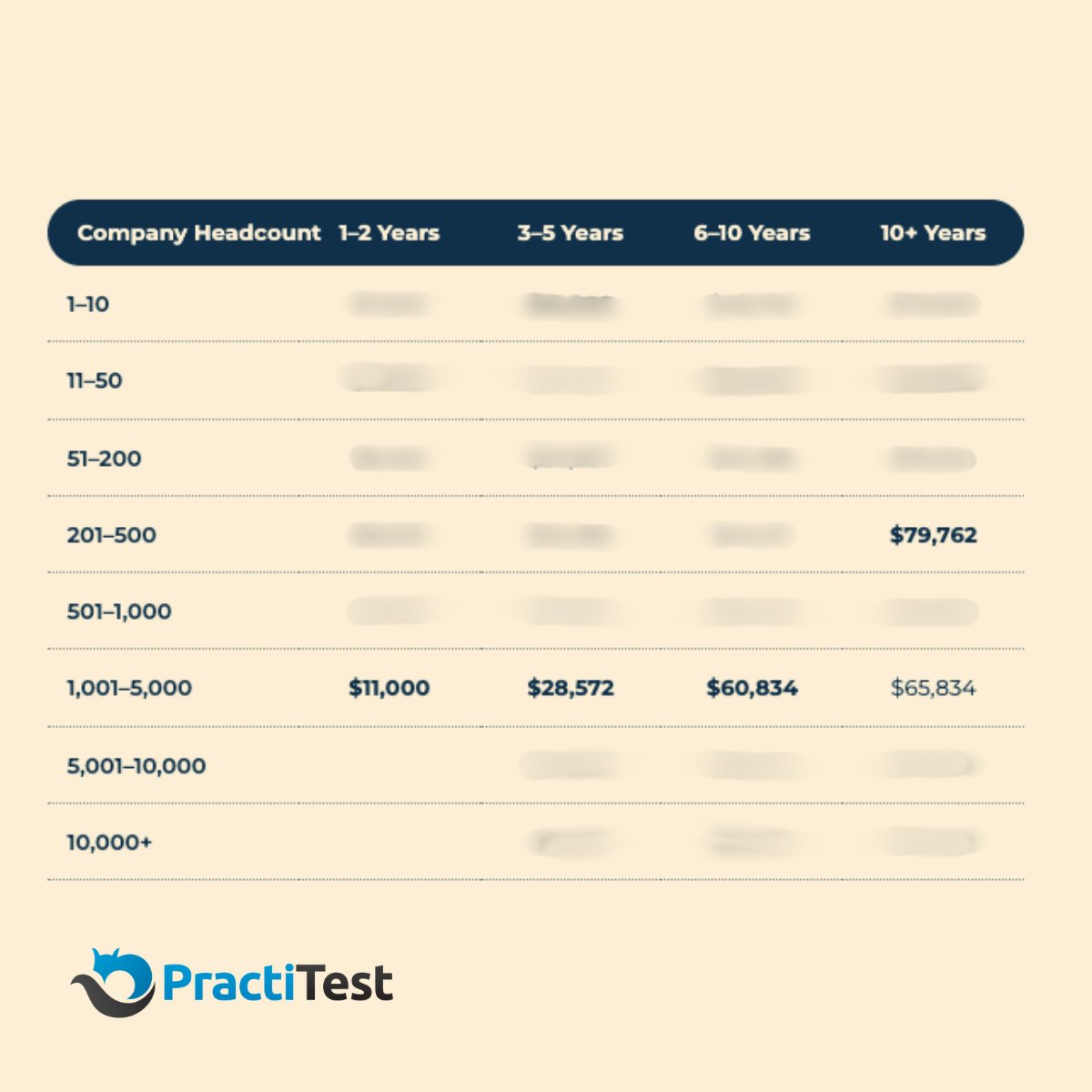 PractiTest tweet media