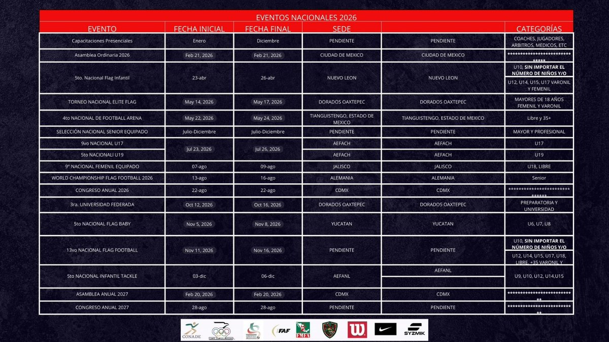 Federación Mexicana de Fútbol Americano A.C. tweet media